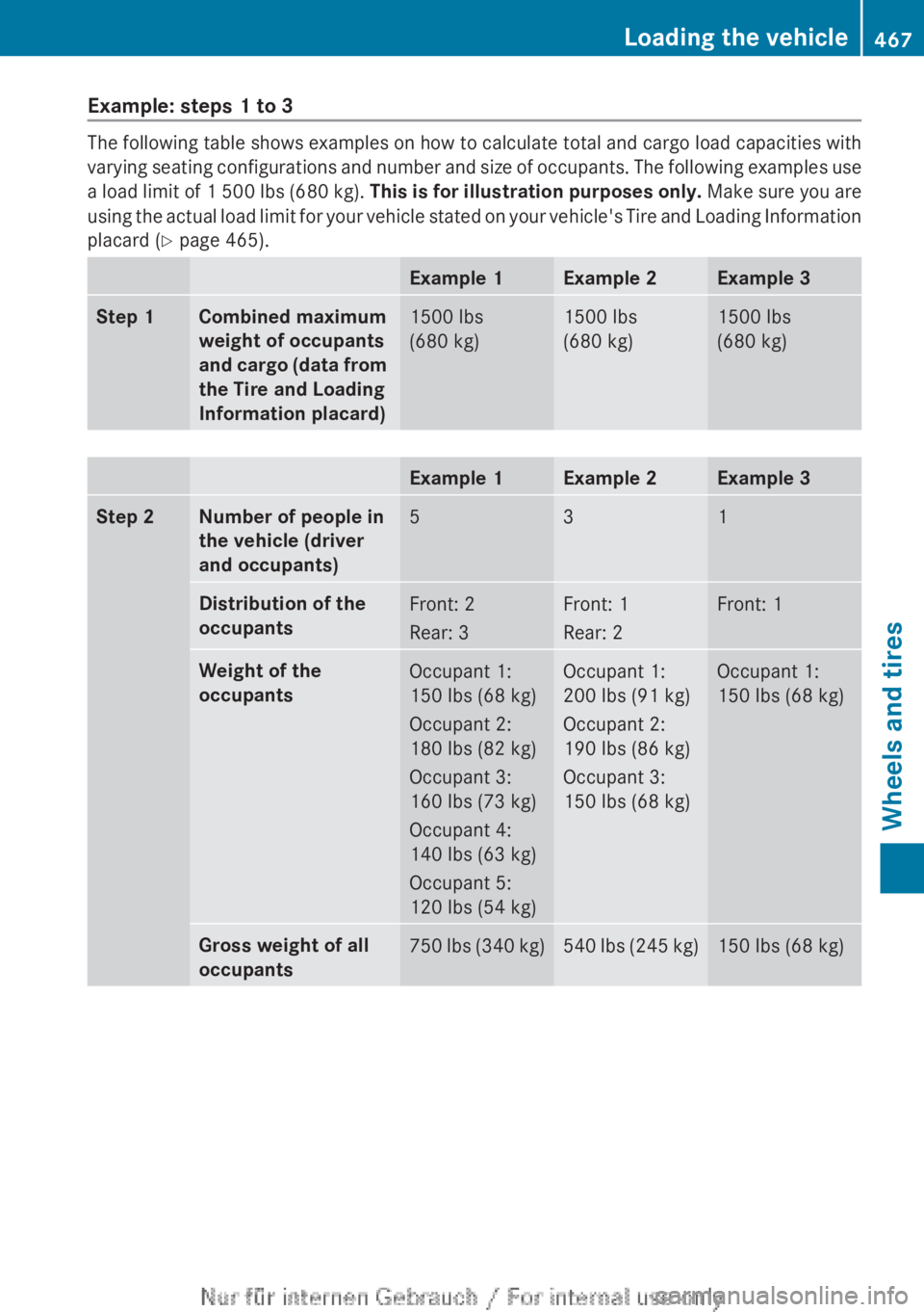 MERCEDES-BENZ CL CLASS 2013 Owners Manual Example: steps 1 to 3
The following table shows examples on how to calculate total and cargo load capacities with
varying seating configurations and number and size of occupants. The following example MERCEDES-BENZ CL CLASS 2013 Owners Manual Example: steps 1 to 3
The following table shows examples on how to calculate total and cargo load capacities with
varying seating configurations and number and size of occupants. The following example