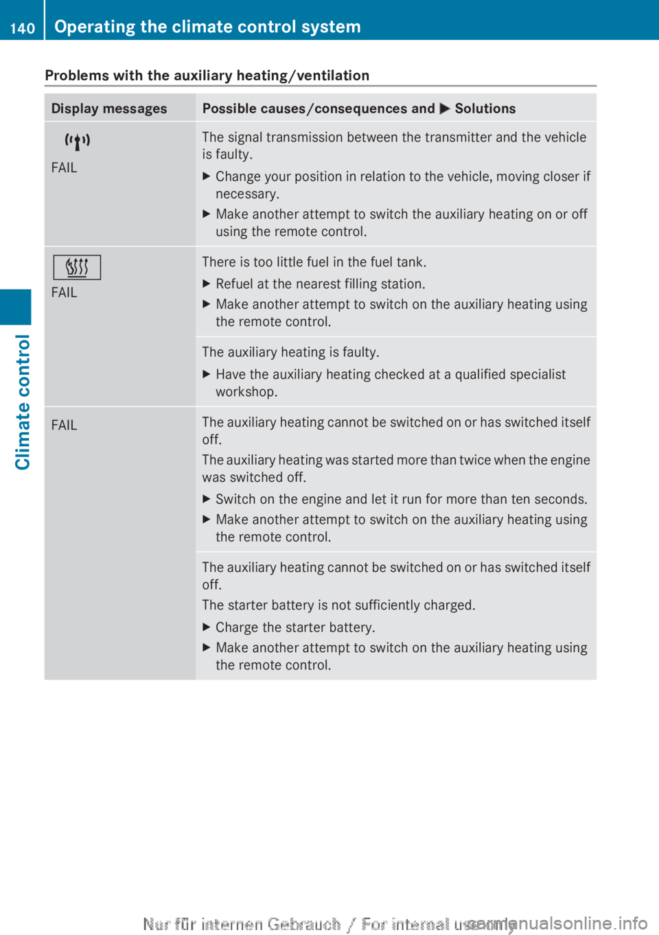 MERCEDES-BENZ CLA 2013  Owners Manual Problems with the auxiliary heating/ventilationDisplay messagesPossible causes/consequences and M Solutions$
FAILThe signal transmission between the transmitter and the vehicle
is faulty.XChange your 