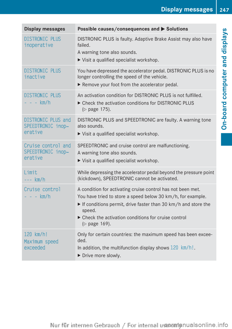 MERCEDES-BENZ CLA 2013  Owners Manual Display messagesPossible causes/consequences and M SolutionsDISTRONIC PLUS 
inoperativeDISTRONIC PLUS is faulty. Adaptive Brake Assist may also have
failed.
A warning tone also sounds.XVisit a qualifi