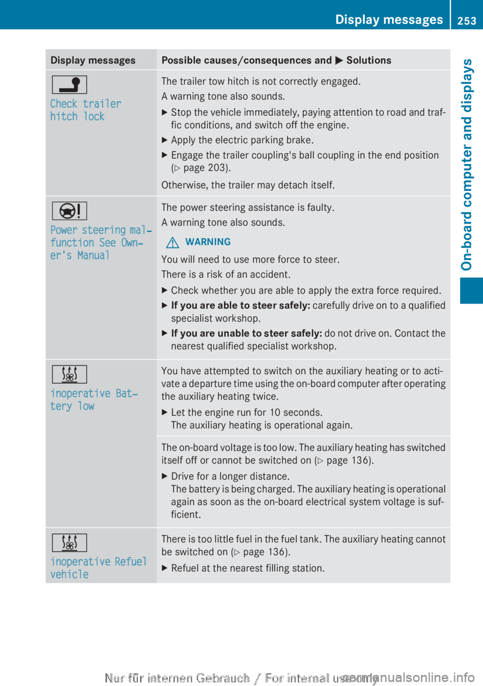 MERCEDES-BENZ CLA 2013  Owners Manual Display messagesPossible causes/consequences and M Solutionsj
Check trailer 
hitch lockThe trailer tow hitch is not correctly engaged.
A warning tone also sounds.XStop the vehicle immediately, paying 