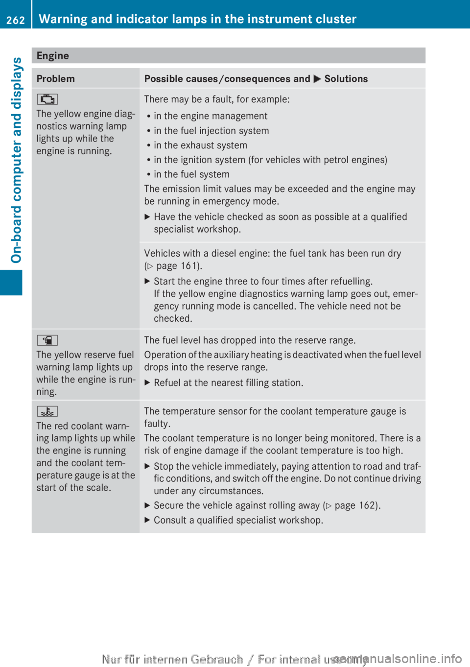 MERCEDES-BENZ CLA 2013  Owners Manual EngineProblemPossible causes/consequences and M Solutions;
The yellow engine diag-
nostics warning lamp
lights up while the
engine is running.There may be a fault, for example:
R in the engine managem