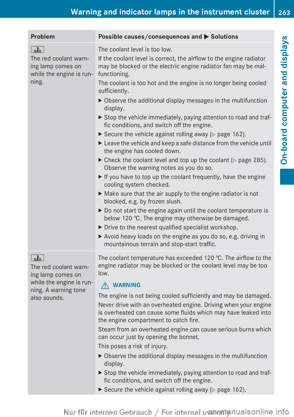 MERCEDES-BENZ CLA 2013  Owners Manual ProblemPossible causes/consequences and M Solutions?
The red coolant warn-
ing lamp comes on
while the engine is run-
ning.The coolant level is too low.
If the coolant level is correct, the airflow to