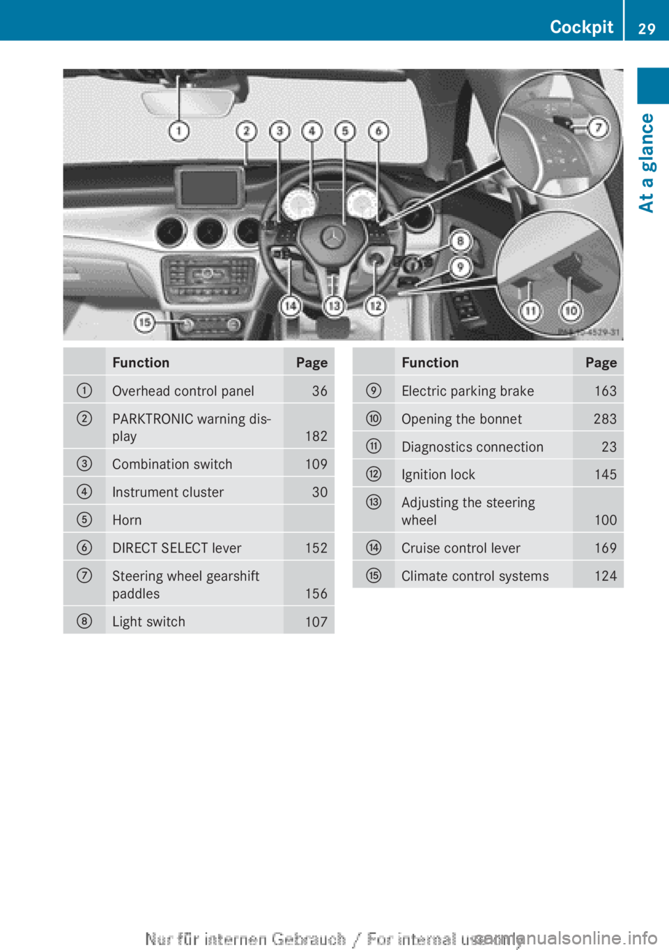 MERCEDES-BENZ CLA 2013  Owners Manual FunctionPage:Overhead control panel36;PARKTRONIC warning dis-
play
182
=Combination switch109?Instrument cluster30AHornBDIRECT SELECT lever152CSteering wheel gearshift
paddles
156
DLight switch107Func