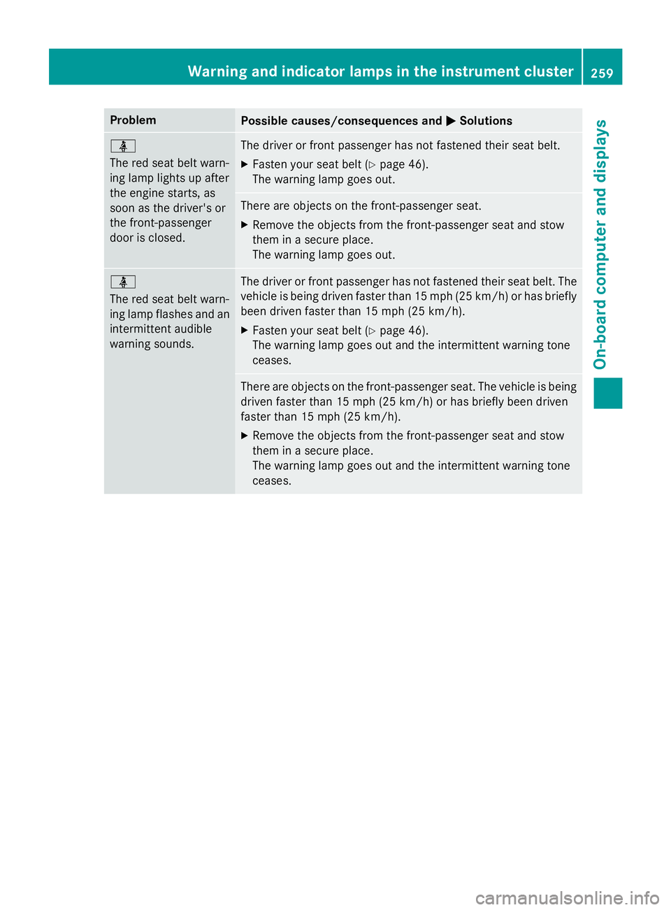 MERCEDES-BENZ CLA 2016  Owners Manual Problem
Possible causes/consequences and �P Solutions
�