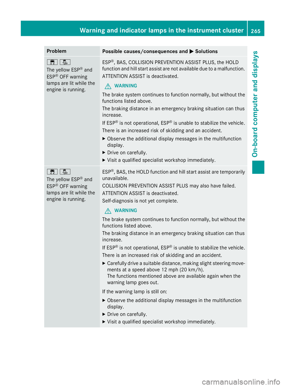 MERCEDES-BENZ CLA 2016  Owners Manual Problem
Possible causes/consequences and �P Solutions
�