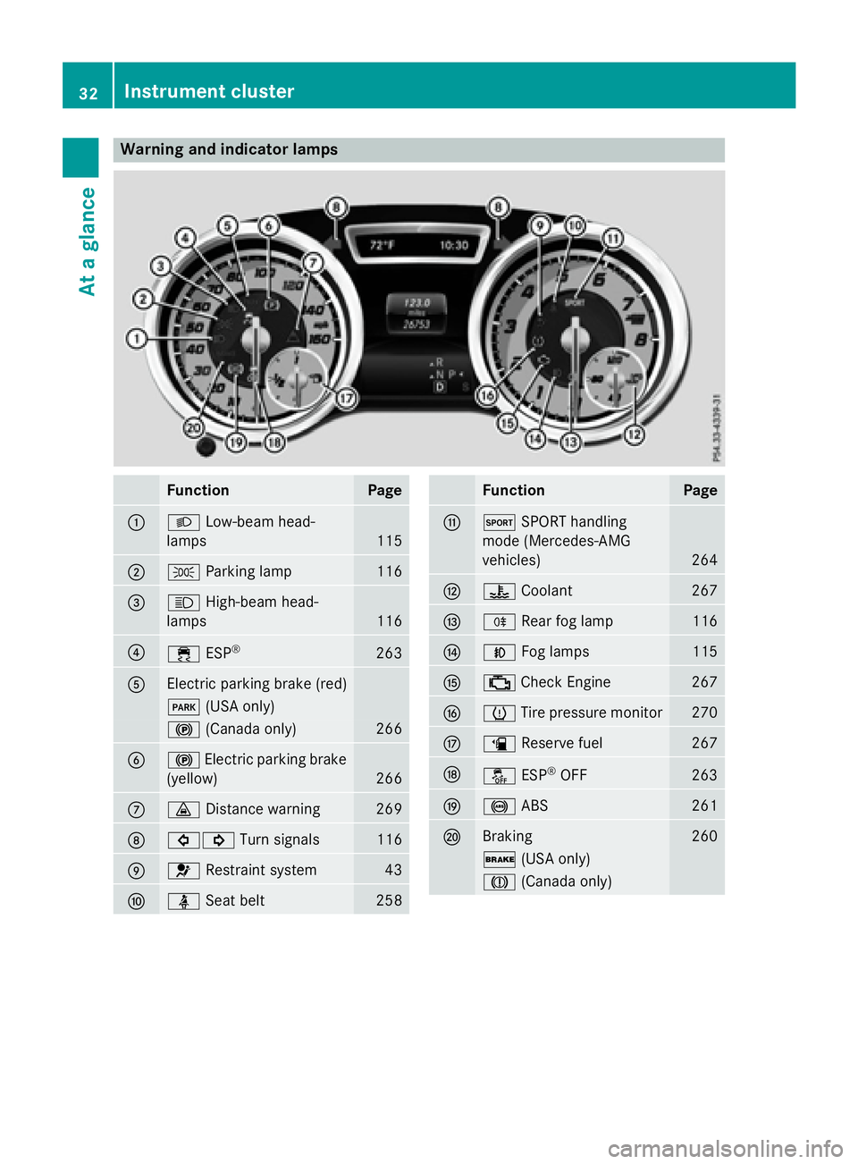 MERCEDES-BENZ CLA 2016  Owners Manual Warning and indicator lamps
Function Page
�C
�X Low-beam head-
lamps 115
�D
�` Parking lamp
116
�