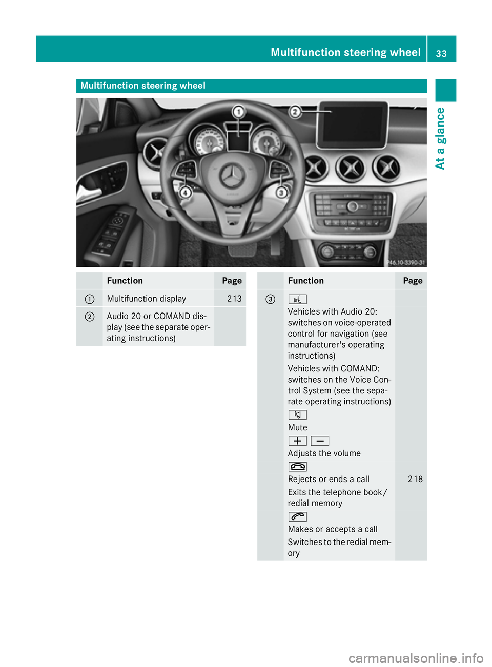 MERCEDES-BENZ CLA 2016  Owners Manual Multifunction steering wheel
Function Page
�C
Multifunction display 213
�D
Audio 20 or COMAND dis-
play (see the separate oper-
ating instructions) Function Page
�