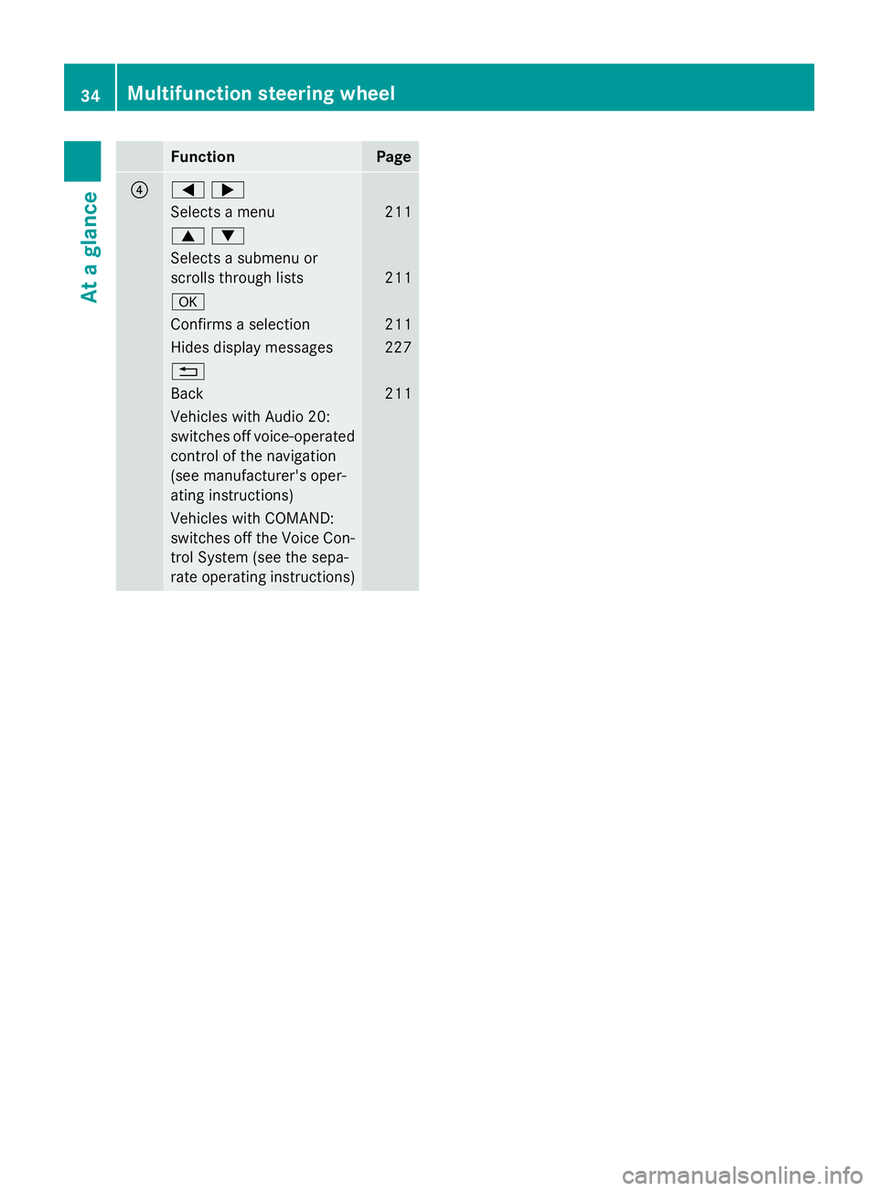 MERCEDES-BENZ CLA 2016  Owners Manual Function Page
�
