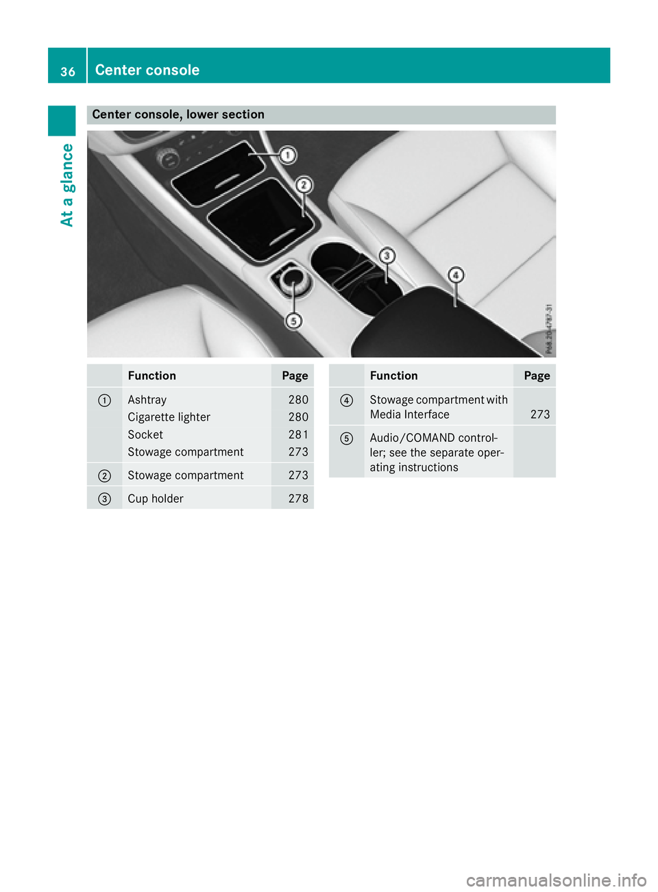 MERCEDES-BENZ CLA 2016  Owners Manual Center console, lower section
Function Page
�C
Ashtray 280
Cigarette lighter 280
Socket 281
Stowage compartment 273
�D
Stowage compartment 273
�