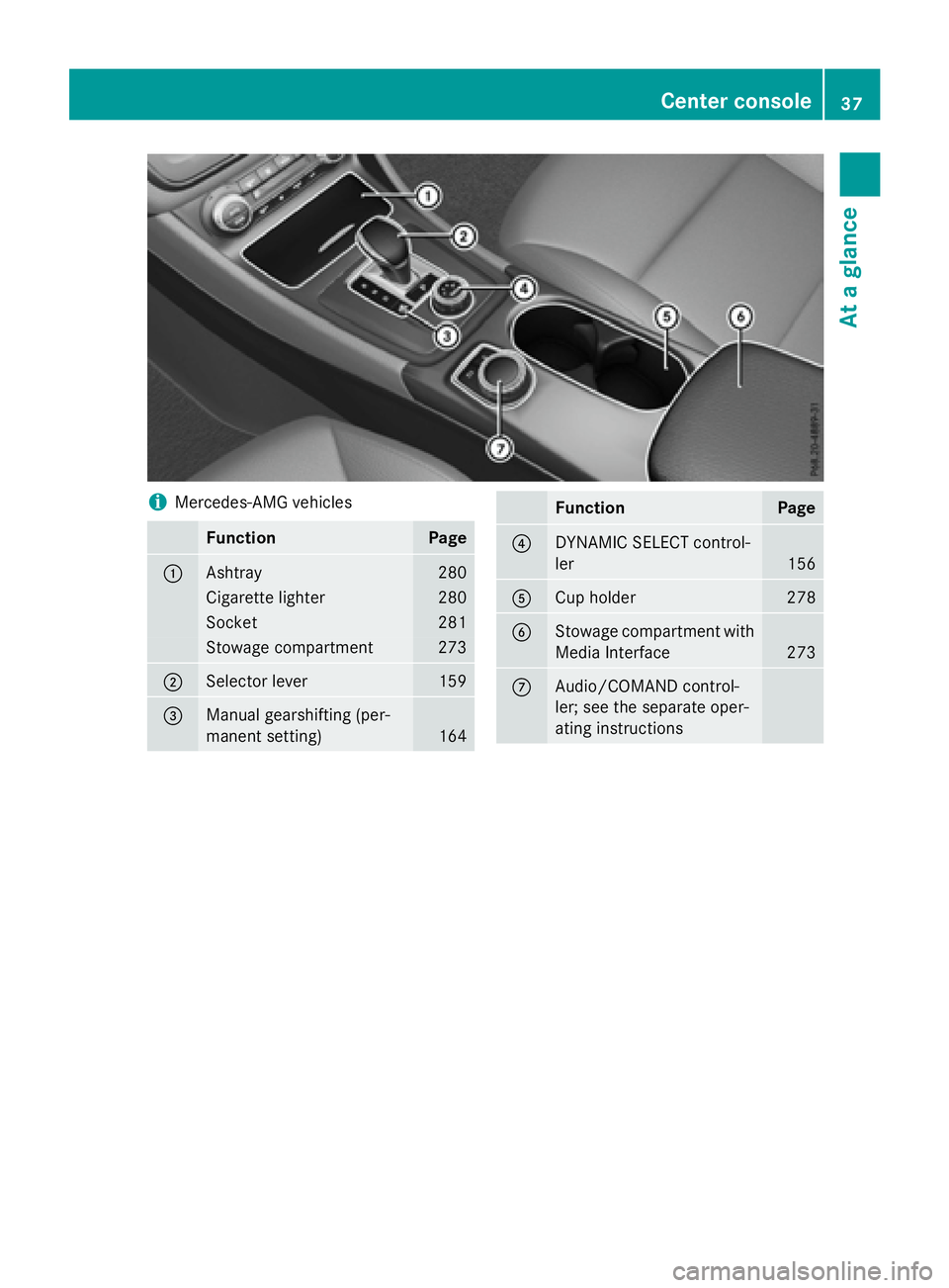 MERCEDES-BENZ CLA 2016  Owners Manual i Mercedes-AMG vehicles
Function Page
�C
Ashtray 280
Cigarette lighter 280
Socket 281
Stowage compartment 273
�D
Selector lever 159
�