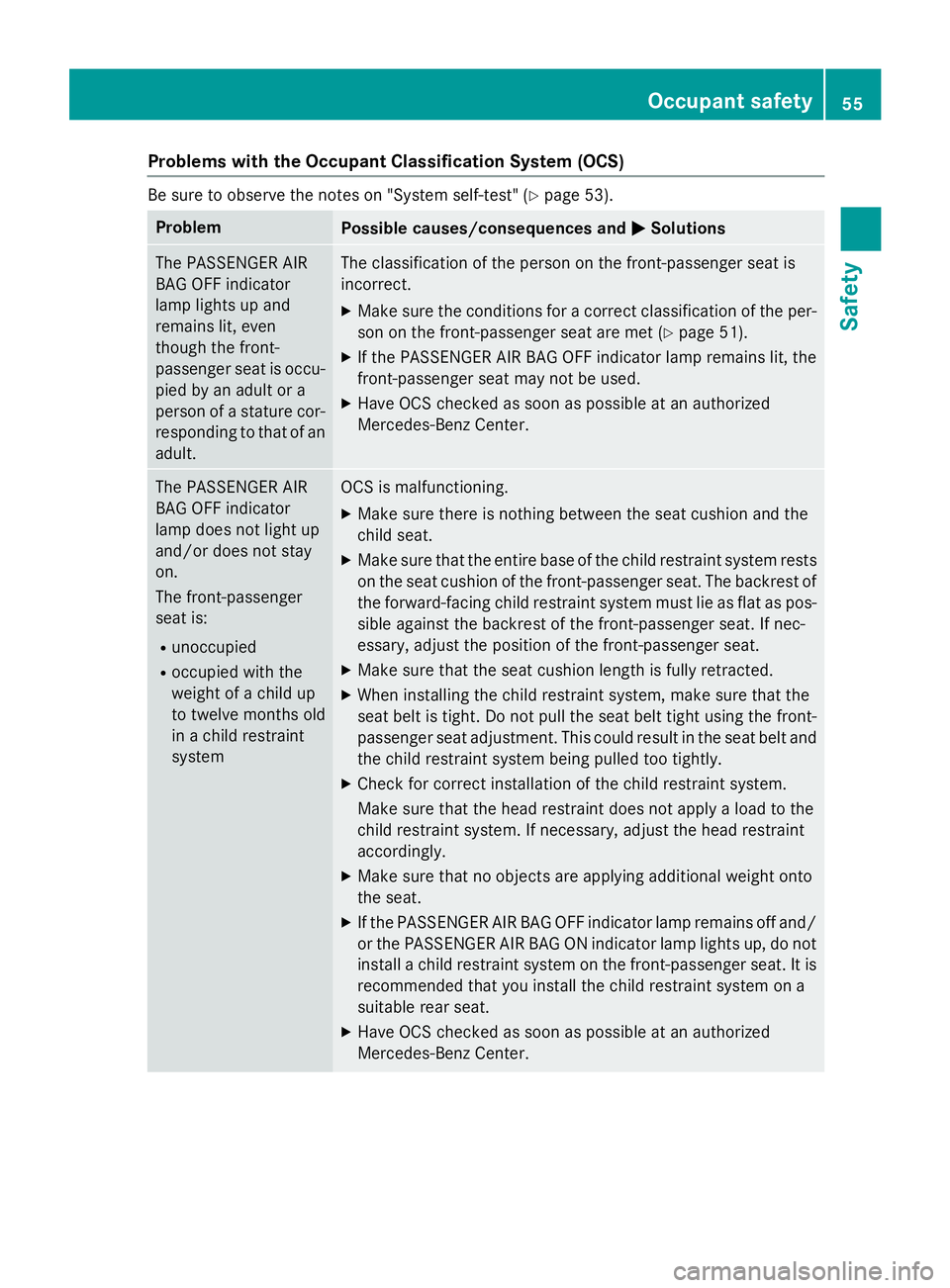 MERCEDES-BENZ CLA 2016  Owners Manual Problems with the Occupant Classification System (OCS) Be sure to observe the notes on "System self-test" ( Y
page 53).
Problem
Possible causes/consequences and �P Solutions
The PASSENGER AIR
