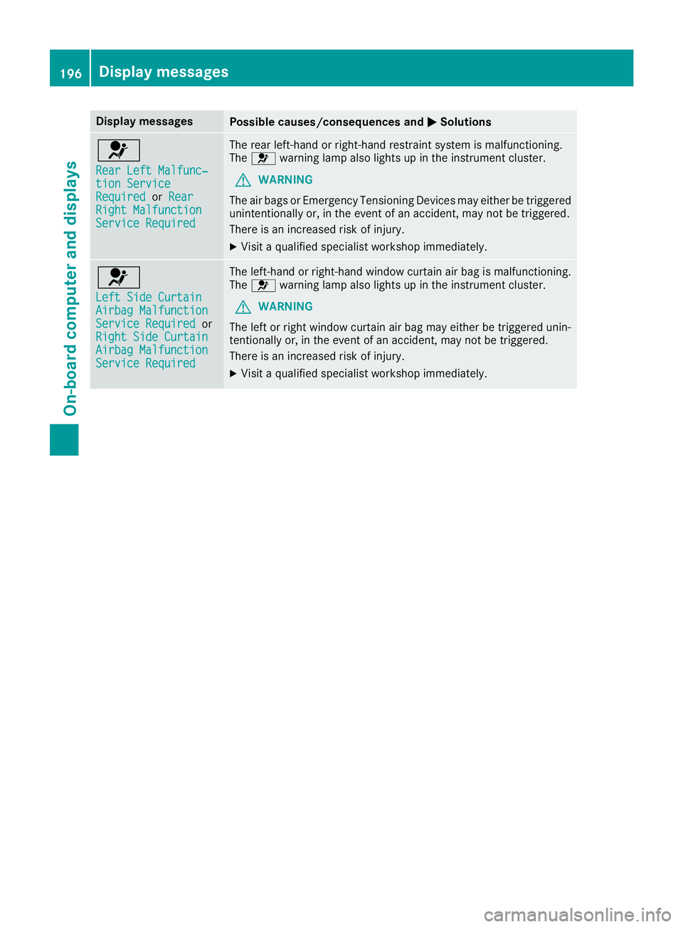 MERCEDES-BENZ CLA 2017  Owners Manual Display messages
Possible causes/consequences and �P Solutions
�u Rea r Lef t Malfunc‐
tio n Servic e
Required or Rea r
Right Malfunction
Servic e Required The rear left-han d or right-hand restrain