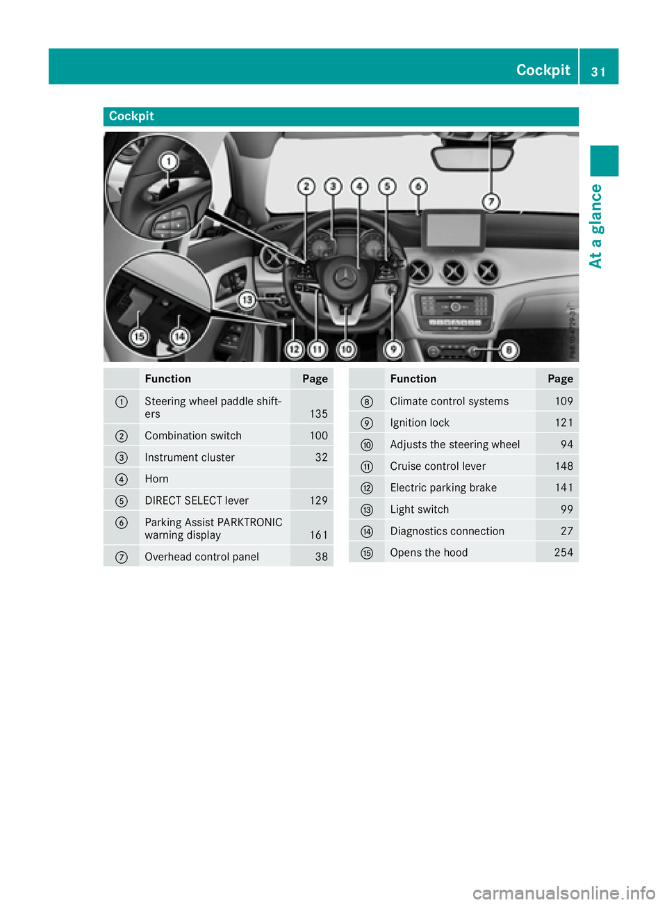 MERCEDES-BENZ CLA 2017  Owners Manual Cockpit
Function Page
�C
Steering wheel paddle shift-
ers 135
�D
Combination switch 100
�