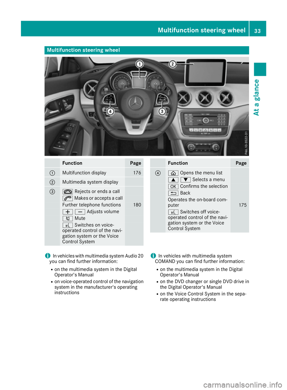 MERCEDES-BENZ CLA 2017  Owners Manual Multifunction steering wheel
Function Page
�C
Multifunction display 176
�D
Multimedia system display
�