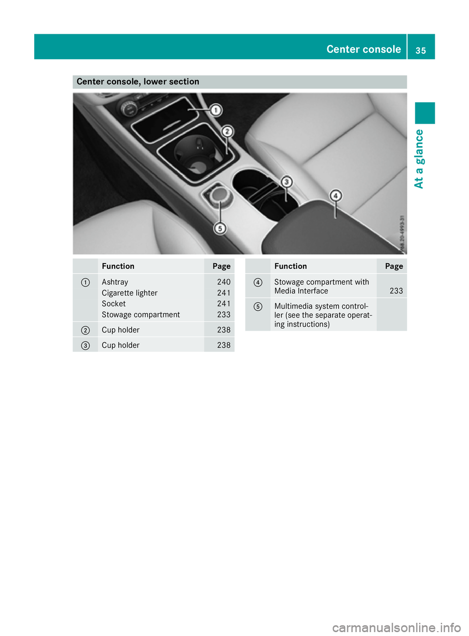 MERCEDES-BENZ CLA 2017  Owners Manual Center console, lower section
Function Page
�C
Ashtray 240
Cigarette lighter 241
Socket 241
Stowage compartment 233
�D
Cup holder 238
�
