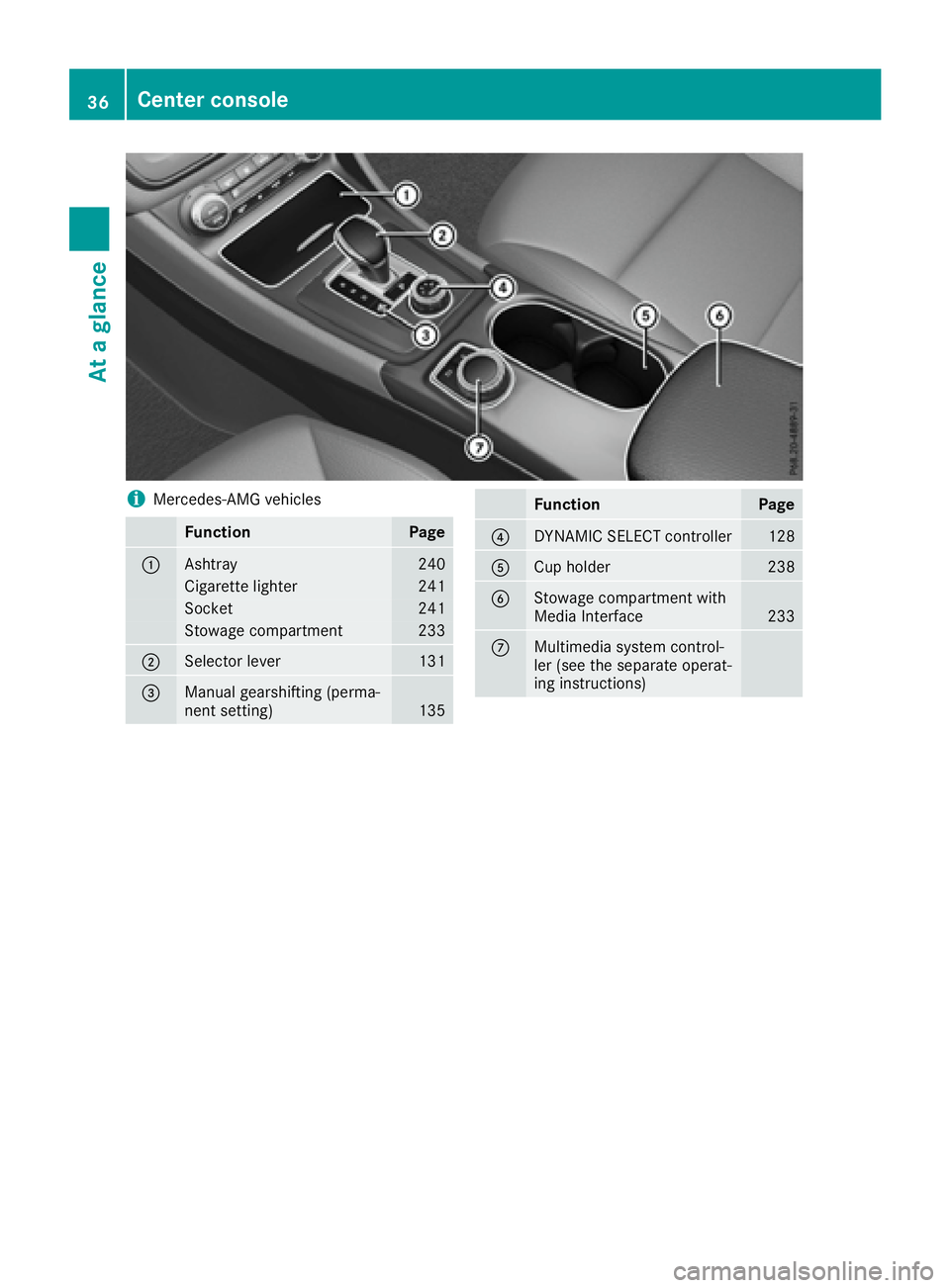 MERCEDES-BENZ CLA 2017  Owners Manual i Mercedes-AMG vehicles
Function Page
�C
Ashtray 240
Cigarette lighter 241
Socket 241
Stowage compartment 233
�D
Selector lever 131
�