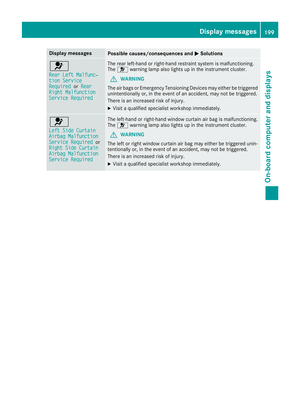 Page 201