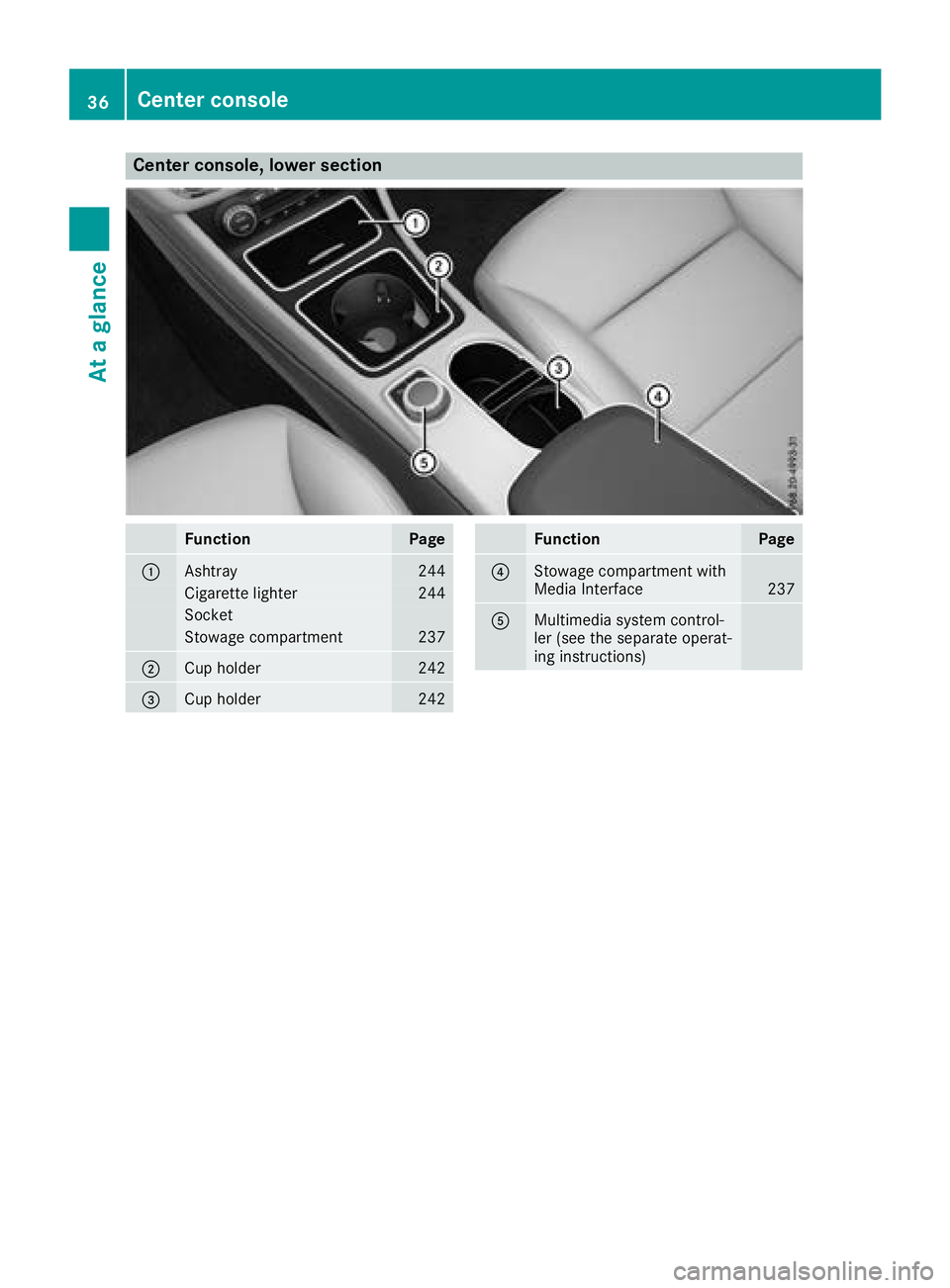 MERCEDES-BENZ CLA 2018  Owners Manual Center console, lower section
Function Page
�C
Ashtray 244
Cigarett el ighter 244
Socket
Stowage compartment 237
�D
Cup holder 242
�