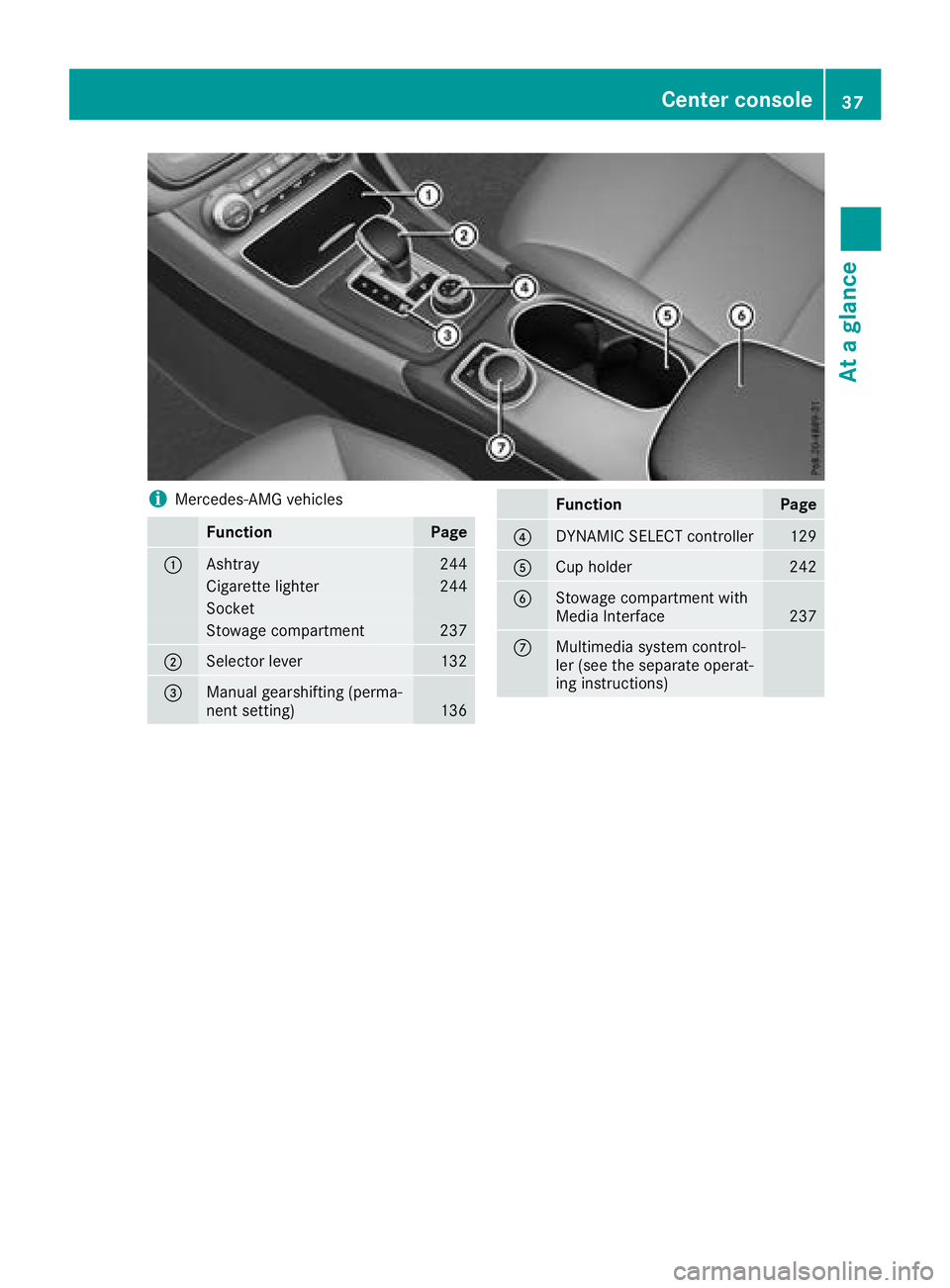 MERCEDES-BENZ CLA 2018  Owners Manual i Mercedes-AMG vehicles
Function Page
�C
Ashtray 244
Cigarette lighter 244
Socket
Stowage compartment 237
�D
Selector lever 132
�