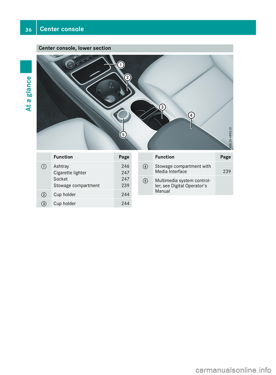 MERCEDES-BENZ CLA 2019  Owners Manual Center console, lower section
FunctionPage
�CAshtray246
Cigarette lighter247
Socket247
Stowage compartment239
�DCup holder244
�