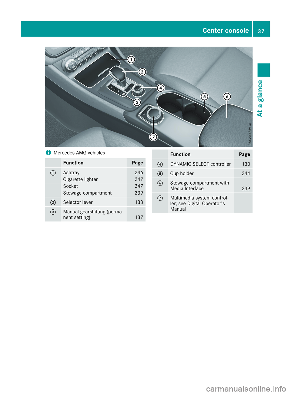 MERCEDES-BENZ CLA 2019  Owners Manual iMercedes-AMG vehicles
FunctionPage
�CAshtray246
Cigarette lighter247
Socket247
Stowage compartment239
�DSelector lever133
�