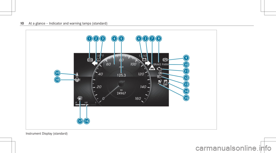 MERCEDES-BENZ CLA 2020  Owners Manual Ins
trument Display(s ta nda rd) 10
Ataglanc e– Indicat orand warning lam ps(sta nda rd) 