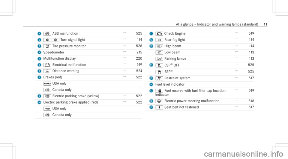 MERCEDES-BENZ CLA 2020  Owners Manual 1
0025 ABSmalfunctio n →
525
2 003E003D Turn signal light →
114
3 0077 Tire pressur emonit or →
528
4 Speedome ter →
215
5 Multifunction display →
220
6 003D Electricalmalfunction →
519
7 