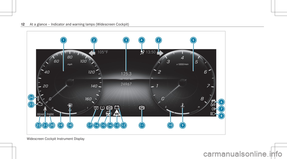 MERCEDES-BENZ CLA 2020  Owners Manual Wi
descr eenCockpit Instrument Display 12
Ataglanc e– Indicat orand warning lam ps(Widesc reen Coc kpit) 