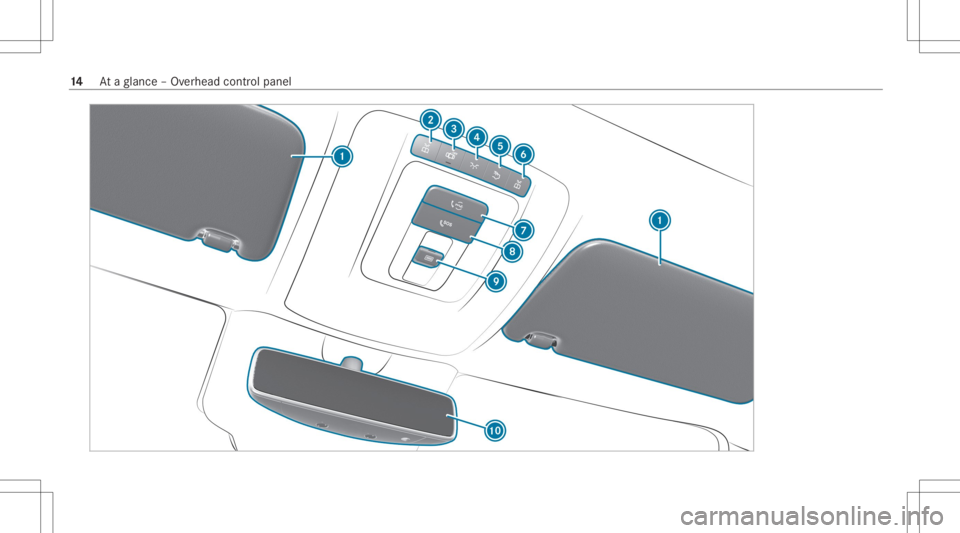 MERCEDES-BENZ CLA 2020  Owners Manual 14
Ataglanc e– Ov erhead control pane l 