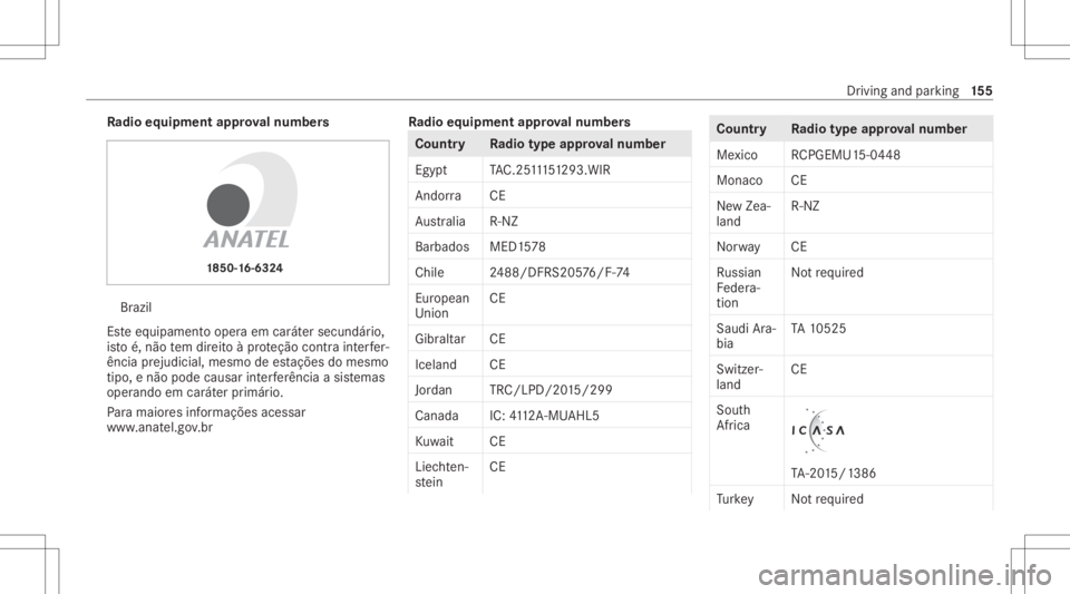 MERCEDES-BENZ CLA 2020  Owners Manual Ra
dio equipme ntappr oval number s Br
azil
Es te equipament ooper aem caráter secundár io,
is to é,não tem dir eitoàpr oteção contra int erfer‐
ência prejudi cial,mesmo deestações domesm 