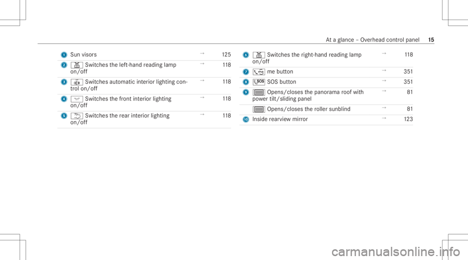 MERCEDES-BENZ CLA 2020  Owners Manual 1
Sun visors →
125
2 003D Switches thelef t-hand readin glam p
on /of f →
118
3 0033 Switches automatic interior ligh ting con‐
tr ol on/of f →
118
4 004A Switches thefront interior lighting
o