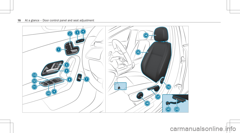 MERCEDES-BENZ CLA 2020  Owners Manual 16
Ataglanc e– Do orcon trol pane land seat adjus tment 