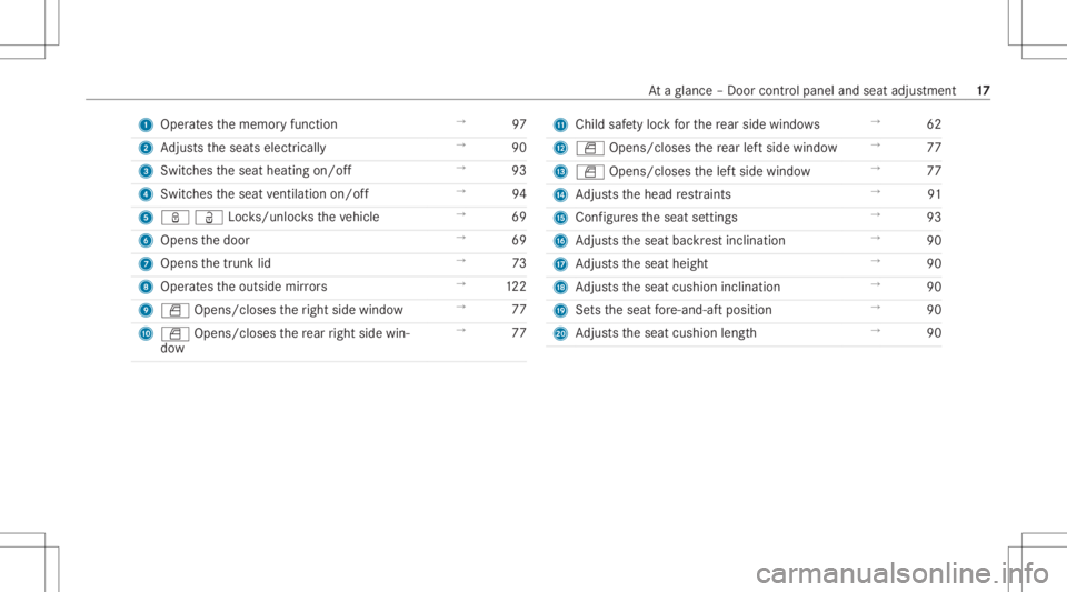 MERCEDES-BENZ CLA 2020  Owners Manual 1
Oper ates thememor yfunc tion →
97
2 Adjus tstheseats electrically →
90
3 Switc hestheseat heating on/off →
93
4 Switc hestheseat ventil ation on/o ff →
94
5 ßÜLoc ks/unl ocks theve hicle 