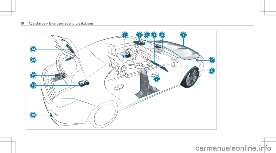 MERCEDES-BENZ CLA 2020  Owners Manual 18
Ataglanc e– Em erge ncie sand brea kdo wns 