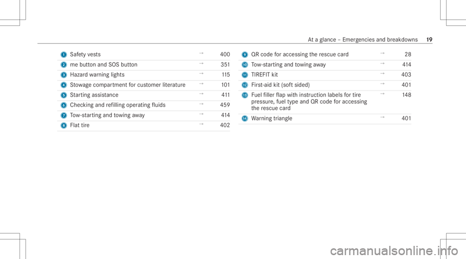 MERCEDES-BENZ CLA 2020  Owners Manual 1
Safetyve sts →
400
2 mebutt onand SOS button →
351
3 Hazard warning light s →
115
4 Stow agecom partment forcus tomer liter atur e →
101
5 Startin gassis tance →
411
6 Chec kingand refilli