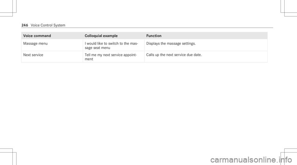 MERCEDES-BENZ CLA 2020  Owners Manual Vo
ice comm and Colloquialexam ple Function
Massage menu Iwould liketoswitch tothe mas-
sage seatmenu Displa
ysthemassag ese ttings.
Next servic eT ellme mynextservic eappoint-
ment Calls
upthene xt s