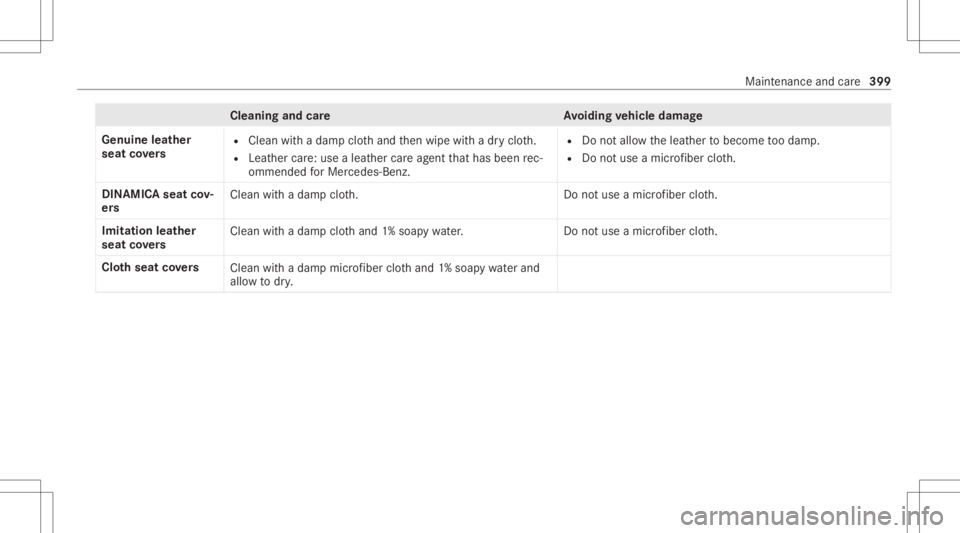 MERCEDES-BENZ CLA 2020  Owners Manual Cleani
ngand careA voiding vehicl edamag e
Genui neleather
seat covers R
Clean withadam pclo thand then wipe withadr yclo th.
R Leat hercare:use alea ther car eag ent that has been rec‐
omme ndedfor