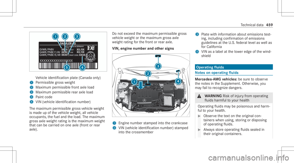 MERCEDES-BENZ CLA 2020 Owners Manual Ve
hicle identif ication plate(Canada only)
1 Perm issible gros swe ight
2 Maxim umpermissib lefront axle load
3 Maxim umpermissib lerear axle load
4 Paint code
5 VIN (vehicle identificat ion numb er) MERCEDES-BENZ CLA 2020 Owners Manual Ve
hicle identif ication plate(Canada only)
1 Perm issible gros swe ight
2 Maxim umpermissib lefront axle load
3 Maxim umpermissib lerear axle load
4 Paint code
5 VIN (vehicle identificat ion numb er)