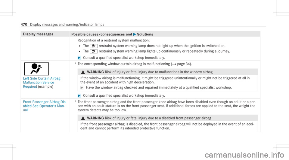 MERCEDES-BENZ CLA 2020 Owners Manual Disp
laymes sages
Possible causes/conseq uencesand0050 0050
Solutions
Re cogni tionofare stra int system malfunct ion:
R The 0075 restra int system warning lam pdoes notlight upwhen theignition isswit MERCEDES-BENZ CLA 2020 Owners Manual Disp
laymes sages
Possible causes/conseq uencesand0050 0050
Solutions
Re cogni tionofare stra int system malfunct ion:
R The 0075 restra int system warning lam pdoes notlight upwhen theignition isswit