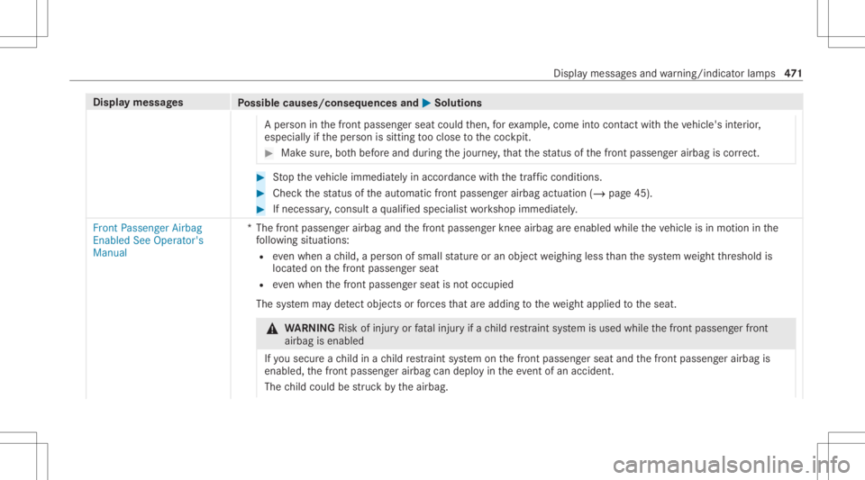 MERCEDES-BENZ CLA 2020 Owners Manual Disp
laymes sages
Possible causes/conseq uencesand0050 0050
Solutions
A per son inthefront passeng erseat could then, forex am ple, com eint ocon tact with theve hicle's interior ,
especially ifth MERCEDES-BENZ CLA 2020 Owners Manual Disp
laymes sages
Possible causes/conseq uencesand0050 0050
Solutions
A per son inthefront passeng erseat could then, forex am ple, com eint ocon tact with theve hicle's interior ,
especially ifth
