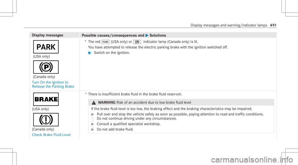 MERCEDES-BENZ CLA 2020  Owners Manual Disp
laymes sages
Possible causes/conseq uencesand0050 0050
Solutions
0049 (US Aonl y)
0024 (Canada only)
Turn Onthe Ignit ionto
Release theParking Brake *
The red0049 (USAonl y)or 0024 indicat orlam 