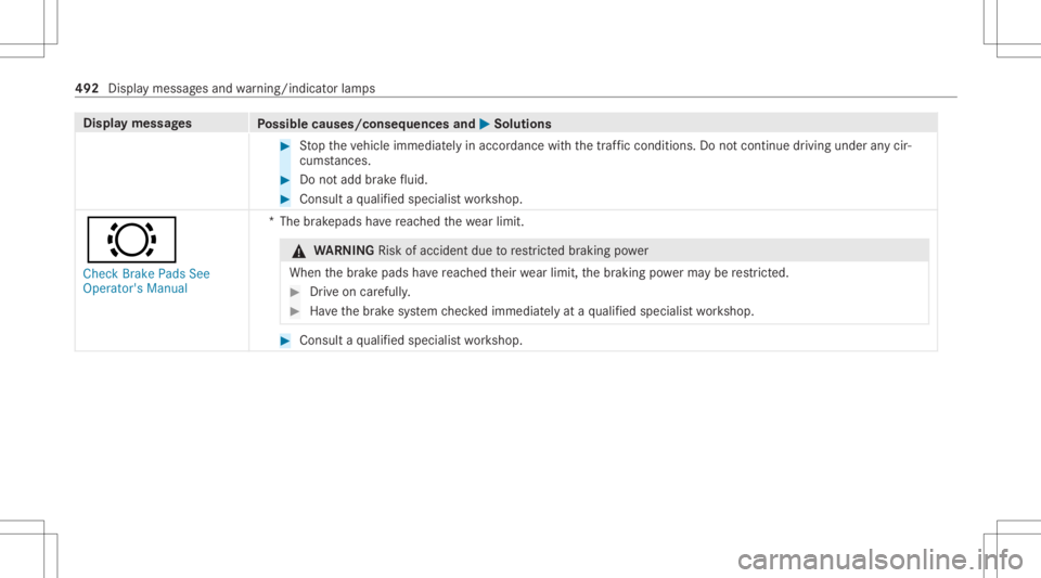 MERCEDES-BENZ CLA 2020  Owners Manual Disp
laymes sages
Possible causes/conseq uencesand0050 0050
Solutions #
Stop theve hicle immediat elyinaccor dance withth etraf fic condi tions.Do notcontinu edr ivi ng und eranycir‐
cums tances. #
