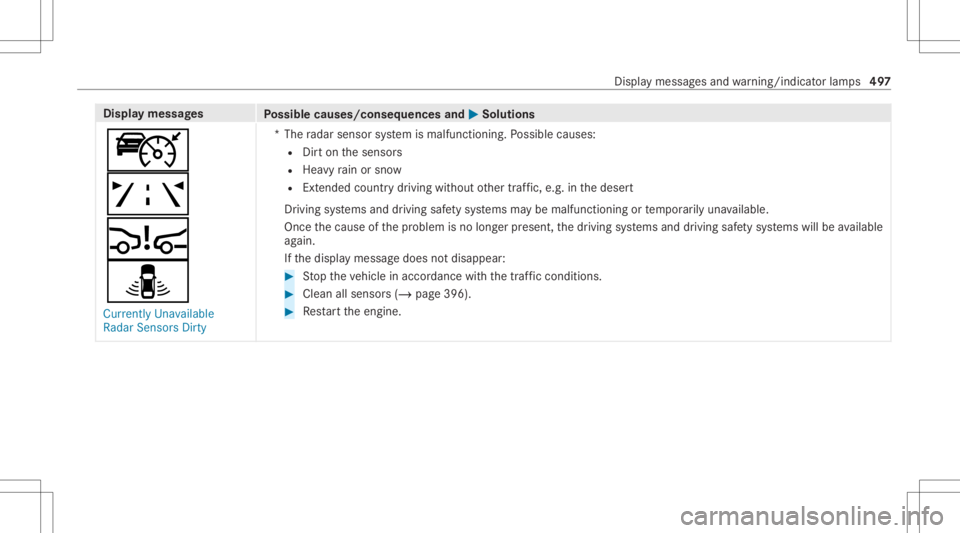 MERCEDES-BENZ CLA 2020  Owners Manual Disp
laymes sages
Possible causes/conseq uencesand0050 0050
Solutions
ç
ð
00C7
¸ Currently Unavailable
Radar SensorsDirty *T
heradar sensor system ismalfunct ioning.Possible causes:
R Dirton thesen