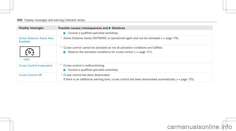 MERCEDES-BENZ CLA 2020  Owners Manual Disp
laymes sages
Possible causes/conseq uencesand0050 0050
Solutions #
Consult aqu alif ied spec ialistwo rkshop.
Act ive Distance AssistNow
Availabl e *A
ctiveDis tan ceAssi stDIS TRONI Cis op erati