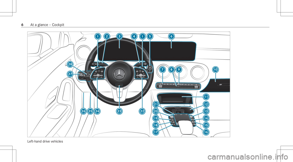 MERCEDES-BENZ CLA 2020  Owners Manual Lef
t-hand drive ve hicles 6
Ataglanc e– Coc kpit 