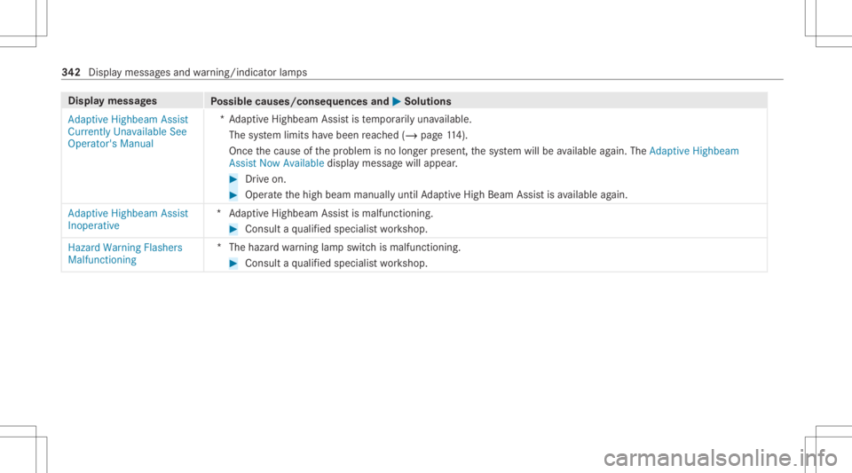 MERCEDES-BENZ CLA 2021  Owners Manual Disp
laymes sages
Possible causes/conseq uencesand0050 0050
Solutions
Adaptive Highbeam Assist
Currently Unavailable See
Operator' sManual *A
dap tiveHighbeam Assistis temp orarily una vailable.
T