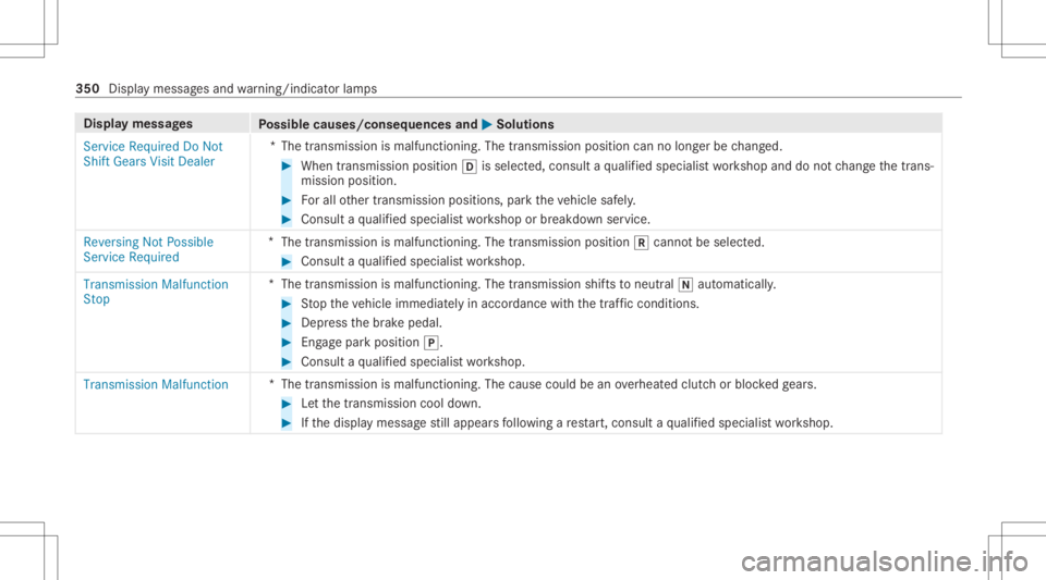 MERCEDES-BENZ CLA 2021  Owners Manual Disp
laymes sages
Possible causes/conseq uencesand0050 0050
Solutions
Servic eRequired DoNot
Shift Gears VisitDealer *T
hetransmission ismalfunctionin g.The transmission positioncannolong erbe chang e