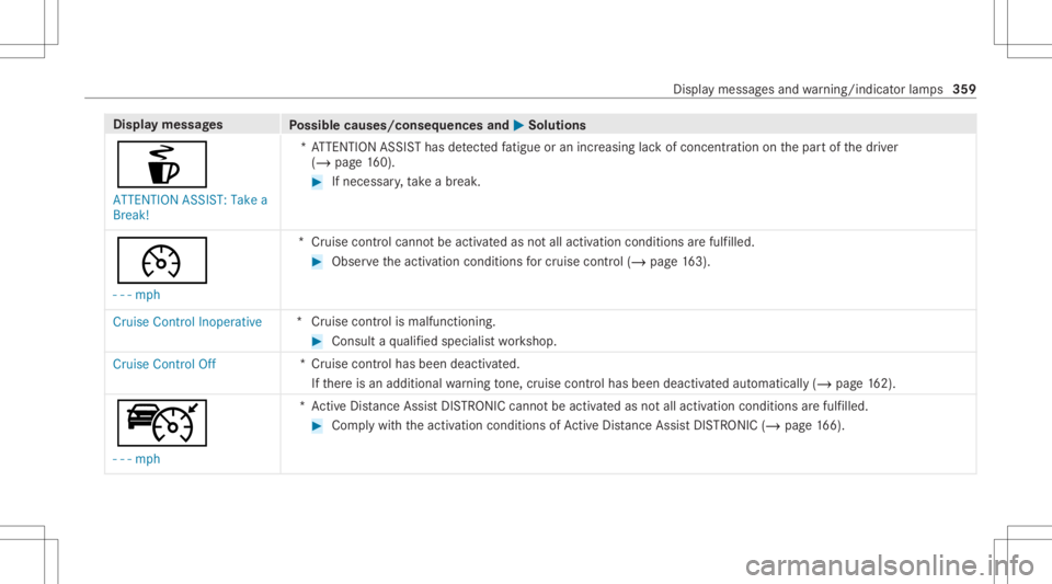 MERCEDES-BENZ CLA 2021  Owners Manual Disp
laymes sages
Possible causes/conseq uencesand0050 0050
Solutions
é ATTE NTION ASSIST: Take a
Break! *A
TTENTION ASSISThas detected fatig ue oran incr easing lack ofconc entration onthepar tof th