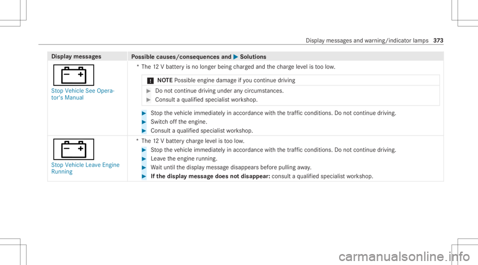 MERCEDES-BENZ CLA 2021  Owners Manual Disp
laymes sages
Possible causes/conseq uencesand0050 0050
Solutions
003D St op Vehicle SeeOpera-
tor's Manual *T
he12 Vbatt eryis no long erbeing charge dand thech arge leve lis toolow.
* NO
TEP