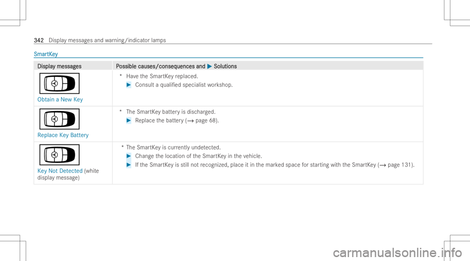 MERCEDES-BENZ CLA 2022  Owners Manual Sma
r Sma
rtK ey tK
ey DisplaDispla
ymessag y
messag es P es
Possible causes/conseq ossible
causes/conseq uencesand uences
and0050 0050
Soluti ons Soluti
ons
Á
Obtain aNew Key *H
aveth eSmar tKey rep